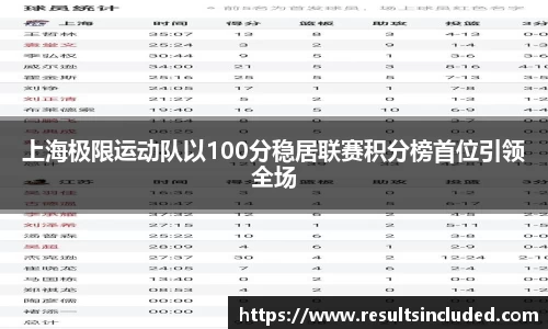 上海极限运动队以100分稳居联赛积分榜首位引领全场